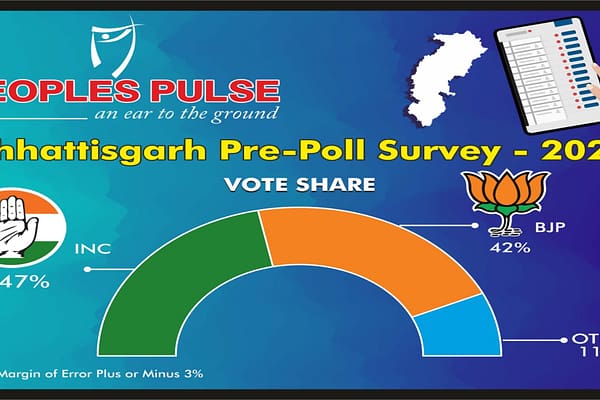 పీపుల్స్ పల్స్ ఎక్స్ క్లూజివ్.. ఛత్తీస్గఢ్లో కాంగ్రెస్దే హవా..!